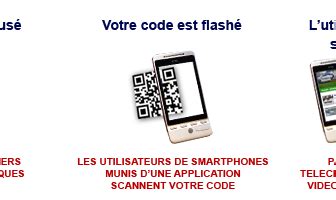 Comment Fonctionne Qr Code Comment Fonctionne Qr Code
