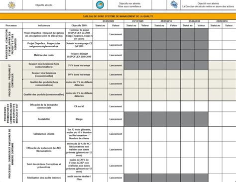 Exemple De Revue De Direction Iso 9001 Version 2015 Pdf - Wadaef FR