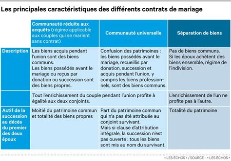 Exercice Liquidation Régime Matrimonial Exercice Liquidation Régime Matrimonial