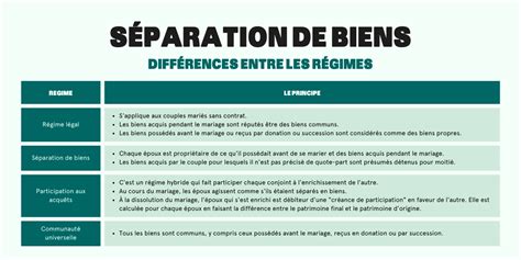 Séparation De Biens Liquidation Du Régime Matrimonial Séparation De Biens Liquidation Du Régime Matrimonial