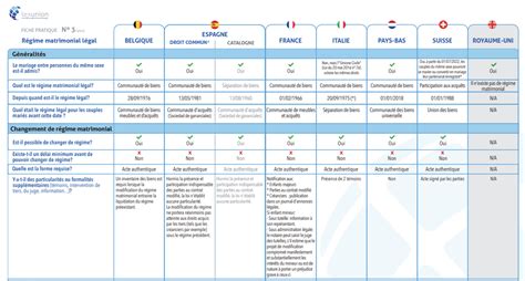 Tableau Régime Matrimonial Etats Unis Tableau Régime Matrimonial Etats Unis