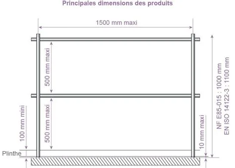 Code du travail garde corps Code du travail garde corps