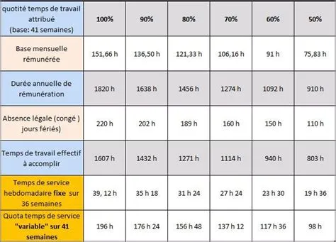 Code du travail temps partiel Code du travail temps partiel