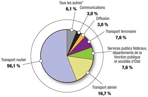 Combien de mort accident du travail Combien de mort accident du travail