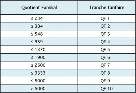 Comment calculer allocation familiale Comment calculer allocation familiale