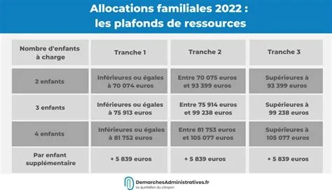 Comment demander allocation familiale Comment demander allocation familiale