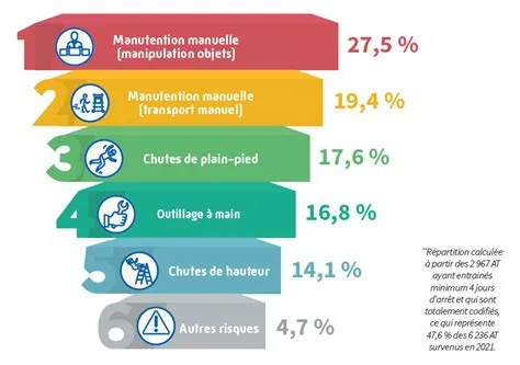 Où trouver le taux de fréquence accident du travail Où trouver le taux de fréquence accident du travail