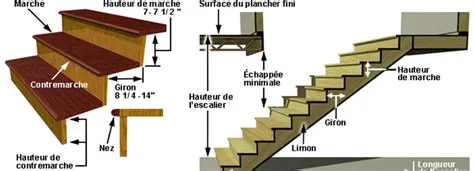 Réglementation escalier code du travail Réglementation escalier code du travail