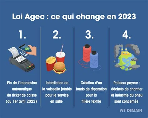 Texte de loi france Texte de loi france