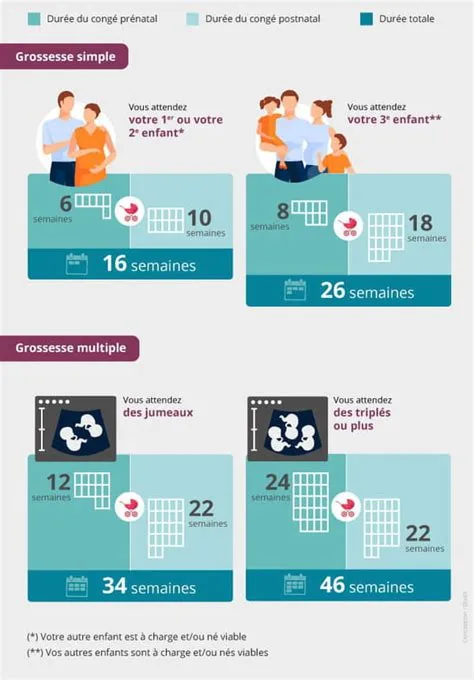 Augmentation de salaire après congé maternité Augmentation de salaire après congé maternité