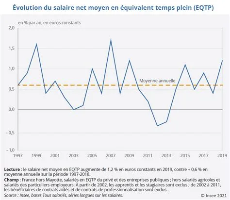 Augmentation de salaire et ancienneté Augmentation de salaire et ancienneté