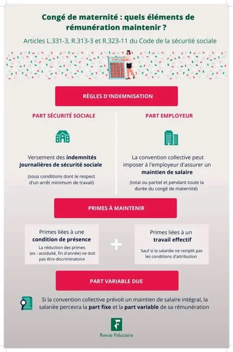 Augmentation de salaire et congé maternité Augmentation de salaire et congé maternité