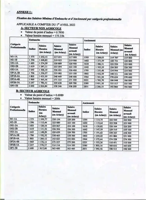 Augmentation salaire hcr Augmentation salaire hcr