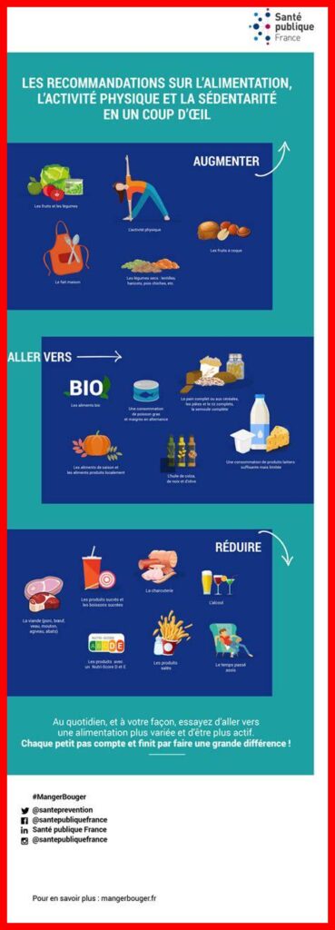 Ce que vous devez savoir sur les nouvelles recommandations de santé publique