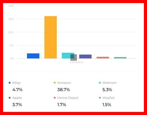 Comment analyser mes statistiques de vente sur eBay Comment analyser mes statistiques de vente sur eBay