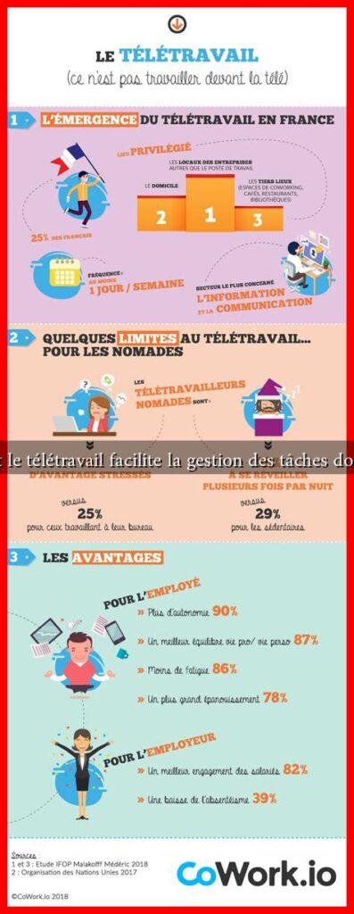 Comment le télétravail facilite la gestion des tâches domestiques