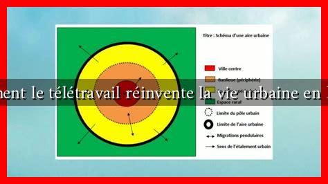 Comment le télétravail réinvente la vie urbaine en France Comment le télétravail réinvente la vie urbaine en France