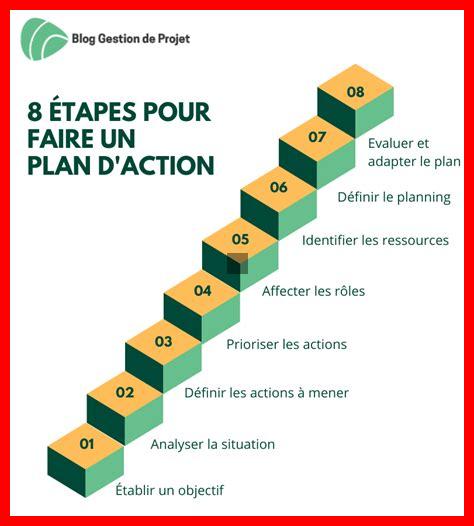 Comment suivre une intervention avec Onet Comment suivre une intervention avec Onet