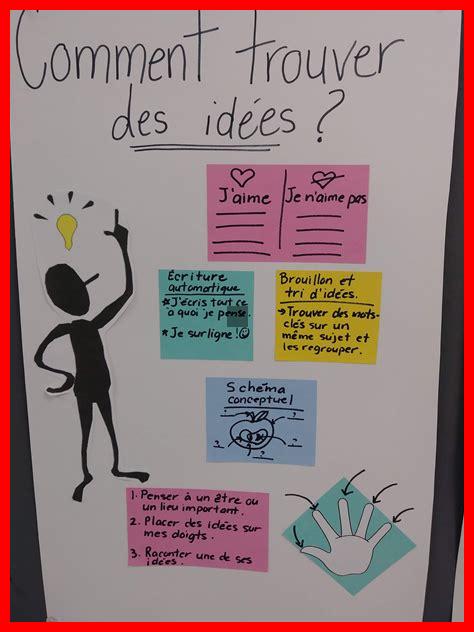Comment Trouver Des Idées De Contenus Tendances Sur Pinterest - Wadaef ...