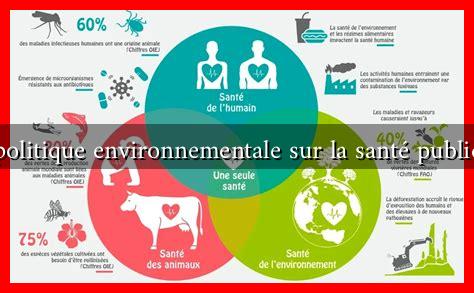 Impact de la politique environnementale sur la santé publique en France Impact de la politique environnementale sur la santé publique en France