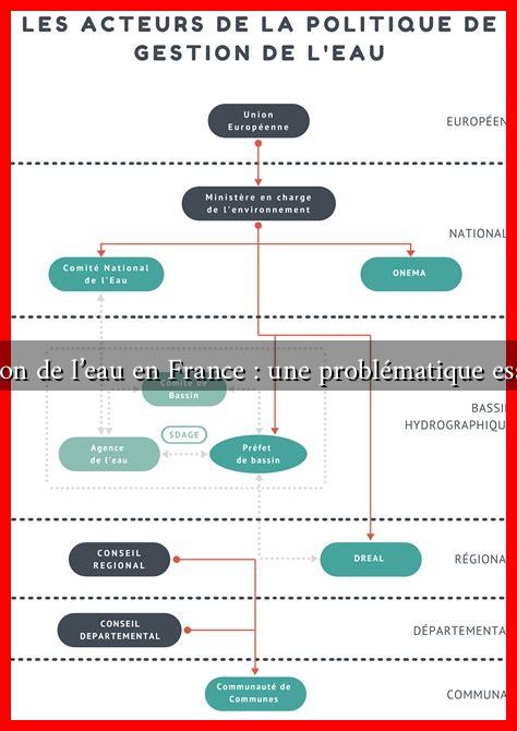 La gestion de l’eau en France : une problématique essentielle La gestion de l'eau en France : une problématique essentielle