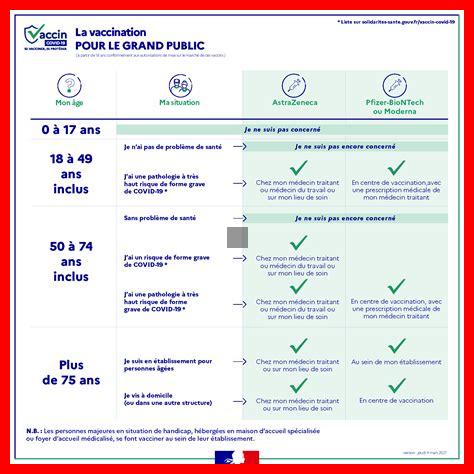 La vaccination des jeunes en France : enjeux et débats La vaccination des jeunes en France : enjeux et débats