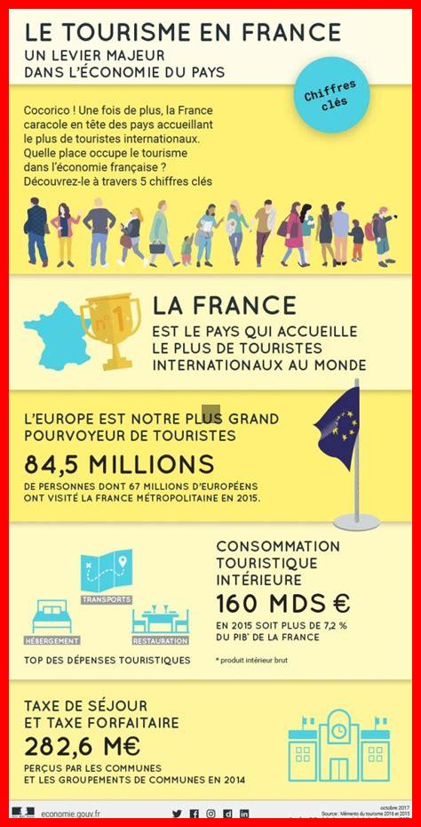 Les conséquences de la pandémie sur le tourisme en France Les conséquences de la pandémie sur le tourisme en France