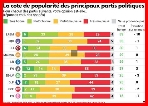 Les critiques des politiques de l’emploi en France : un débat nécessaire Les critiques des politiques de l'emploi en France : un débat nécessaire