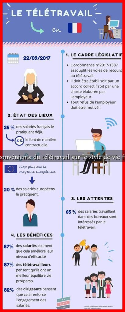 Les inconvénients du télétravail sur le style de vie français