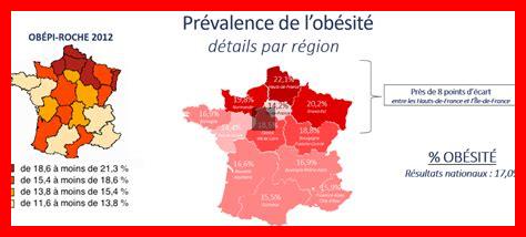 Les nouvelles approches pour traiter l’obésité en France Les nouvelles approches pour traiter l'obésité en France