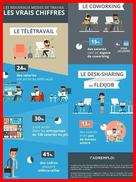 Les nouvelles formes de travail des seniors : mythes et réalités Les nouvelles formes de travail des seniors : mythes et réalités