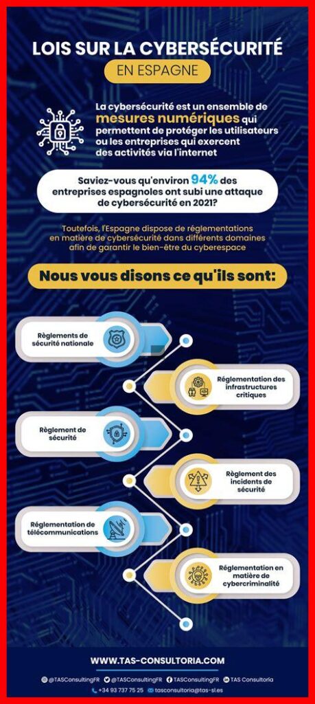 Les nouvelles lois de cybersécurité expliquées aux professionnels