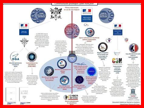 Les nouvelles réglementations en cybersécurité en France expliquées Les nouvelles réglementations en cybersécurité en France expliquées