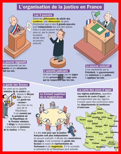 Les réformes nécessaires pour une justice moderne en France Les réformes nécessaires pour une justice moderne en France