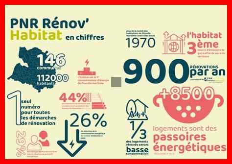 Quel est le coût d’utilisation d’OnlyFans Quel est le coût d'utilisation d'OnlyFans