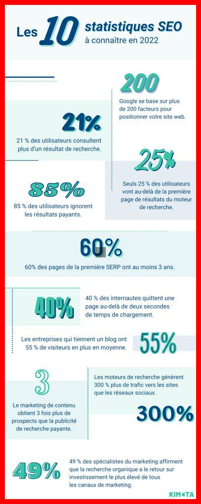 Quel est l’impact de Seznam sur le SEO régional Quel est l'impact de Seznam sur le SEO régional