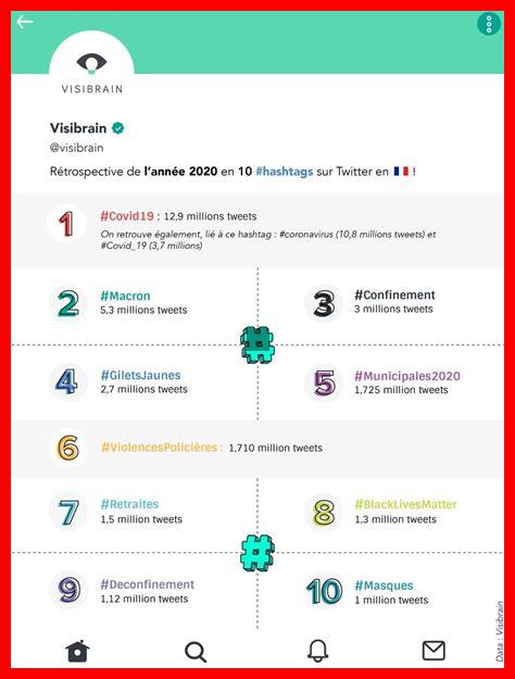 Quelle est l’importance des hashtags sur Twitter ? Quelle est l'importance des hashtags sur Twitter ?