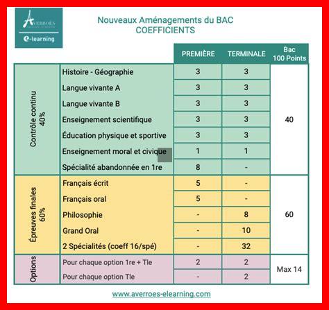 Quelles sont les options d’assistance pour E Devlet Quelles sont les options d'assistance pour E Devlet