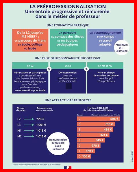 Quelles sont les perspectives d’avenir pour Bild Quelles sont les perspectives d'avenir pour Bild
