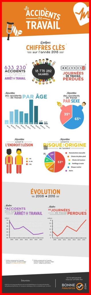 Quels sont les problèmes fréquents sur Dpboss et comment les résoudre ?