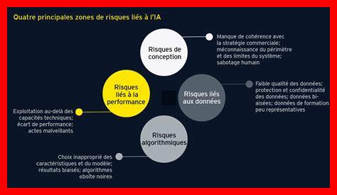 Quels sont les risques liés à l’utilisation d’Ibomma Quels sont les risques liés à l'utilisation d'Ibomma