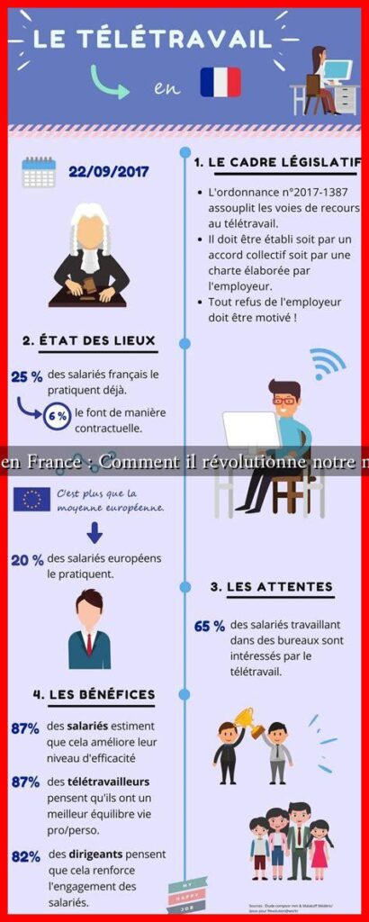 Télétravail en France : Comment il révolutionne notre mode de vie