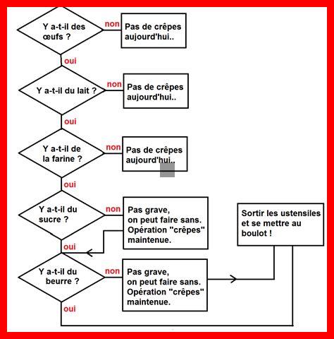Comment choisir un algorithme d’apprentissage non supervisé adapté Comment choisir un algorithme d'apprentissage non supervisé adapté