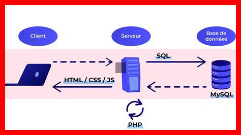 Comment créer une base de données SQL en quelques étapes Comment créer une base de données SQL en quelques étapes