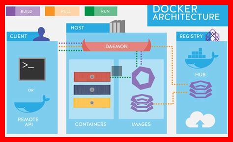 Comment déployer une application multi-conteneurs avec Docker Comment déployer une application multi-conteneurs avec Docker