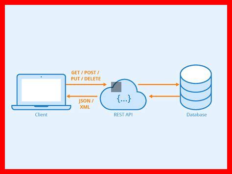 Comment intégrer une API RESTful dans un projet Node.js Comment intégrer une API RESTful dans un projet Node.js