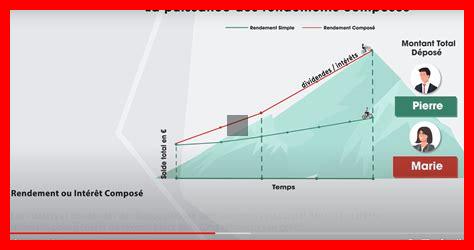 Comment investir dans des bouteilles d’Amarone ? Comment investir dans des bouteilles d'Amarone ?
