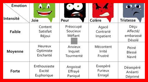 Comment l’analyse de sentiment peut-elle être utilisée dans l’e-commerce Comment l'analyse de sentiment peut-elle être utilisée dans l'e-commerce