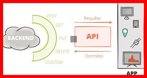 Comment tester une API RESTful efficacement Comment tester une API RESTful efficacement