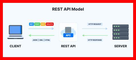 Comment utiliser les en-têtes HTTP dans une API RESTful Comment utiliser les en-têtes HTTP dans une API RESTful